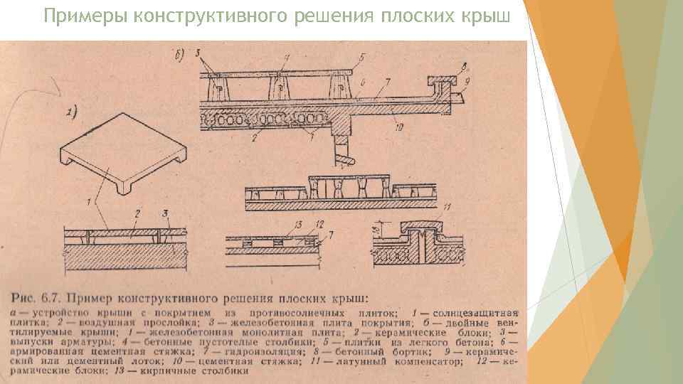 Примеры конструктивного решения плоских крыш 