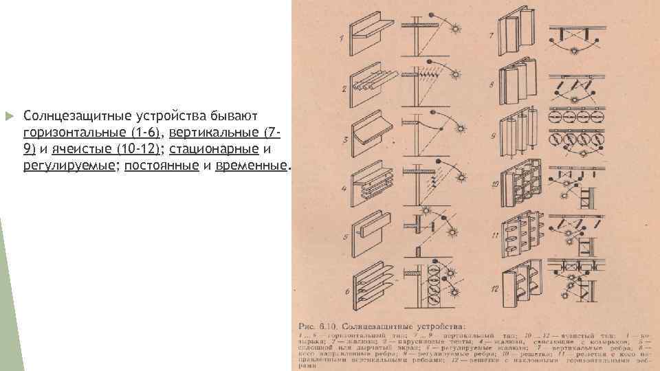  Солнцезащитные устройства бывают горизонтальные (1 -6), вертикальные (79) и ячеистые (10 -12); стационарные