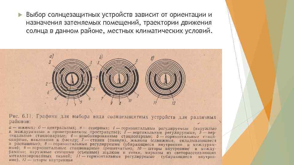 В зависимости от ориентации на