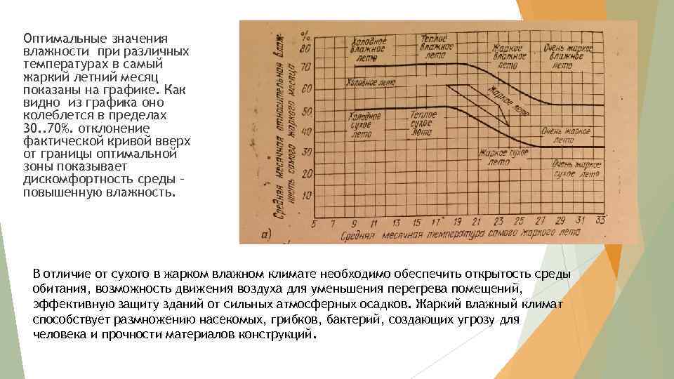 Оптимальные значения влажности при различных температурах в самый жаркий летний месяц показаны на графике.