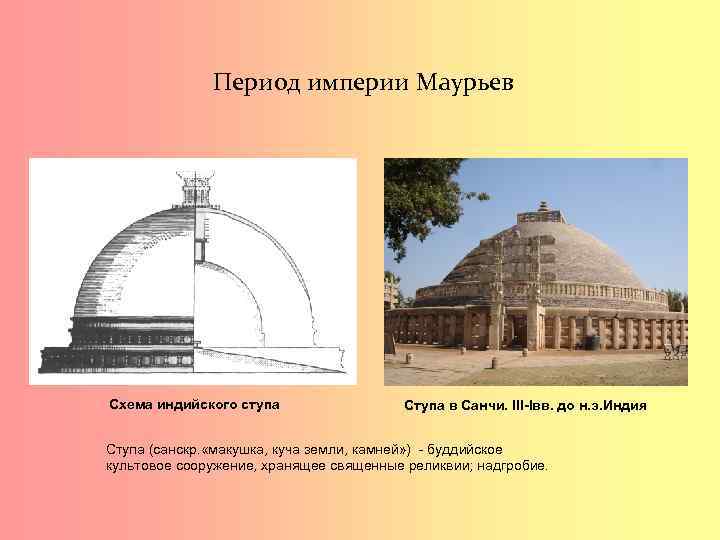 Период империи Маурьев Схема индийского ступа Ступа в Санчи. III-Iвв. до н. э. Индия