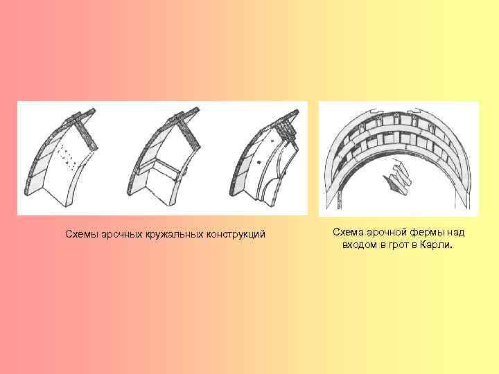  Схемы арочных кружальных конструкций Схема арочной фермы над входом в грот в Карли.