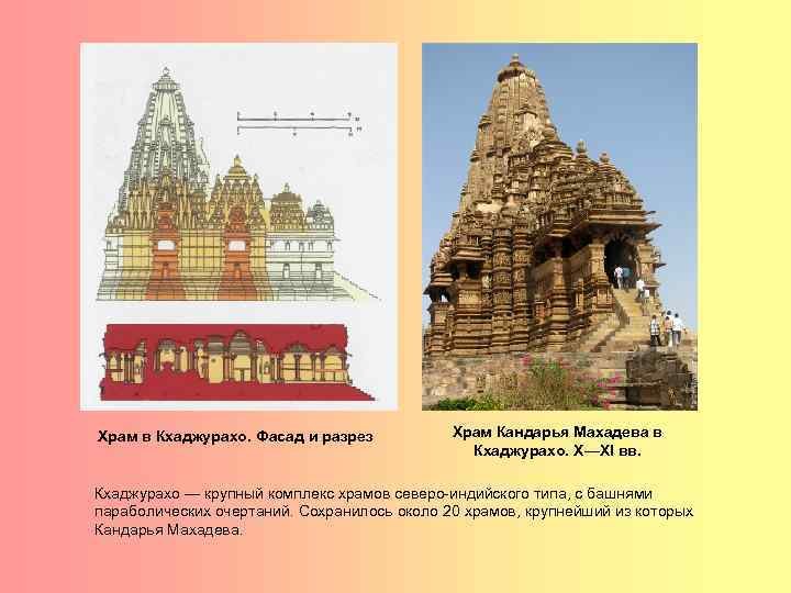 Храм в Кхаджурахо. Фасад и разрез Храм Кандарья Махадева в Кхаджурахо. X—XI вв. Кхаджурахо