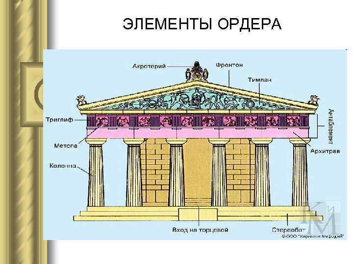 ЭЛЕМЕНТЫ ОРДЕРА 