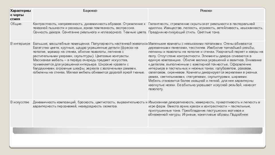Барокко и рококо сравнение в картинках