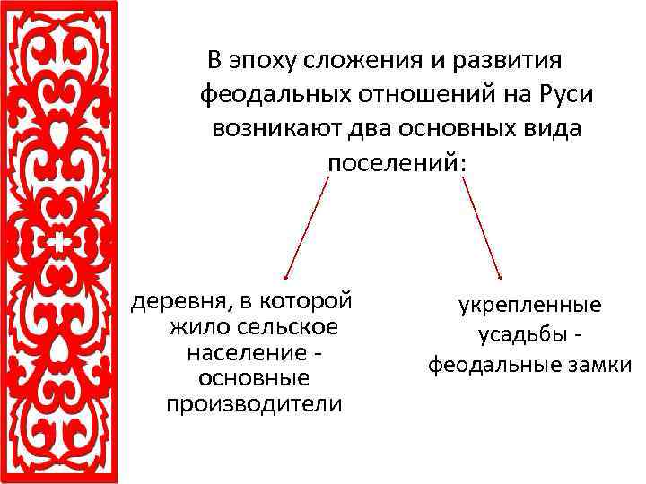 В эпоху сложения и развития феодальных отношений на Руси возникают два основных вида поселений: