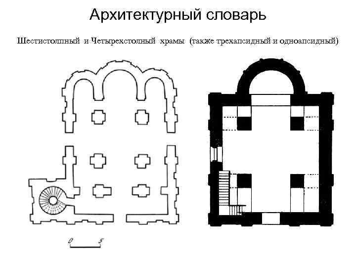 Архитектурный словарь Шестистолпный и Четырехстолный храмы (также трехапсидный и одноапсидный) 