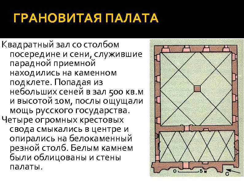 ГРАНОВИТАЯ ПАЛАТА Квадратный зал со столбом посередине и сени, служившие парадной приемной находились на