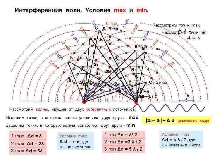 in ax 2 m in 1 m ax 1 m А -1 max Рассмотрим