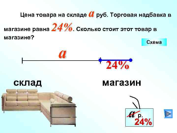 Цена товара на складе магазине равна магазине? 24%. Сколько стоит этот товар в a