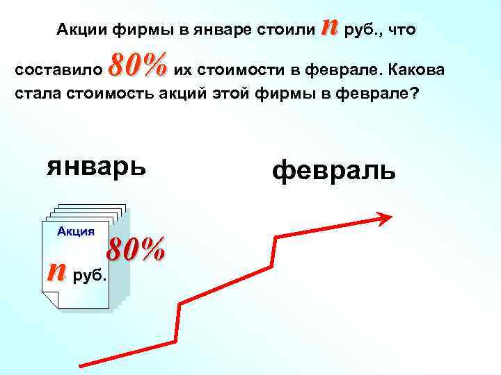 Акции фирмы в январе стоили n руб. , что 80% составило их стоимости в