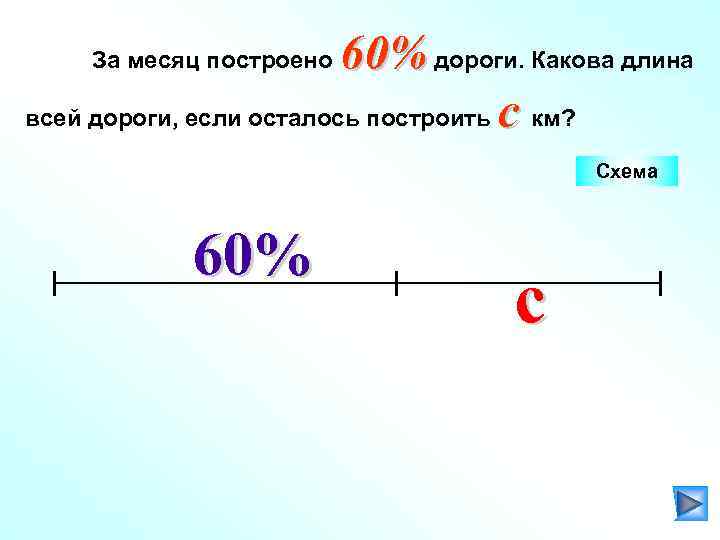 60% дороги. Какова длина всей дороги, если осталось построить c км? За месяц построено