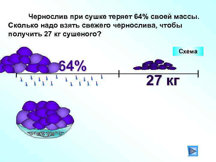 Чернослив при сушке теряет 64% своей массы. Сколько надо взять свежего чернослива, чтобы получить