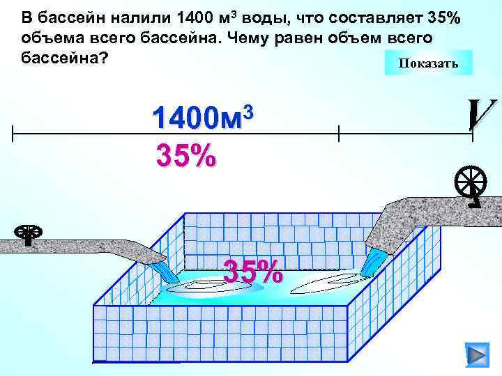В бассейн налили 1400 м 3 воды, что составляет 35% объема всего бассейна. Чему