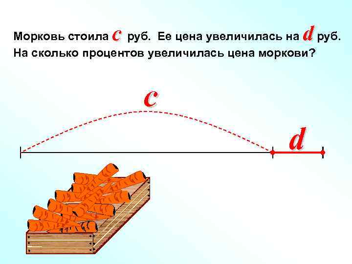 c d Морковь стоила руб. Ее цена увеличилась на руб. На сколько процентов увеличилась