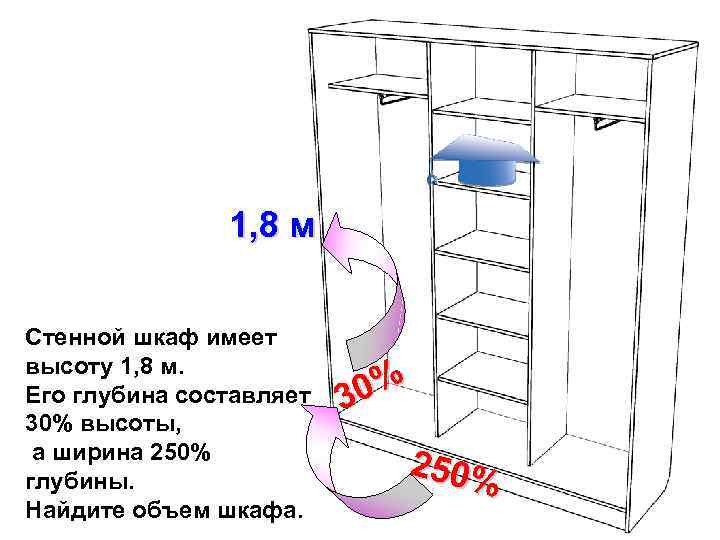 1, 8 м Стенной шкаф имеет высоту 1, 8 м. Его глубина составляет 30%