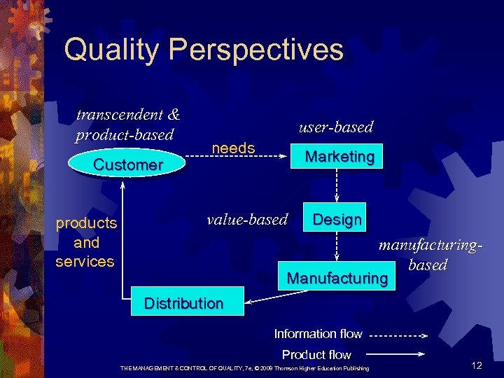 Quality Perspectives transcendent & product-based Customer products and services user-based needs Marketing value-based Design