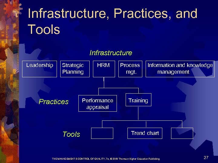 Infrastructure, Practices, and Tools Infrastructure Leadership Strategic Planning Practices Tools HRM Performance appraisal Process