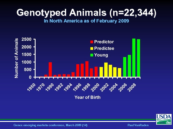 Genotyped Animals (n=22, 344) In North America as of February 2009 Genex emerging markets