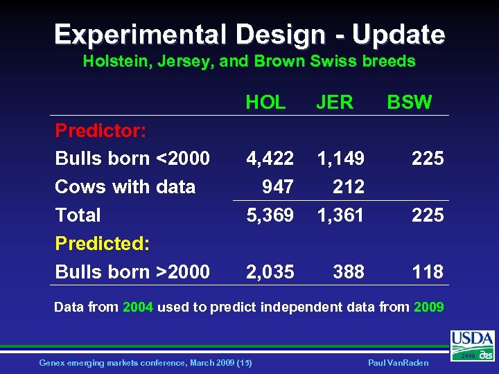 Experimental Design - Update Holstein, Jersey, and Brown Swiss breeds HOL Predictor: Bulls born