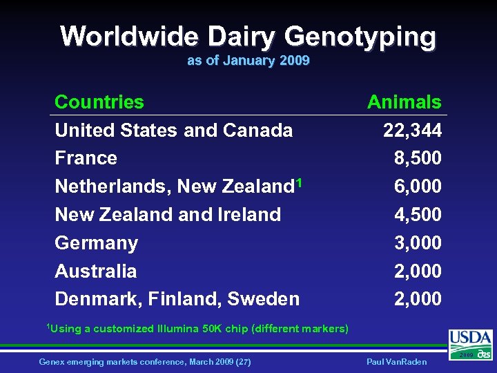 Worldwide Dairy Genotyping as of January 2009 Countries United States and Canada France Netherlands,