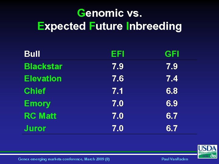 Genomic vs. Expected Future Inbreeding Bull Blackstar Elevation Chief Emory RC Matt Juror Genex