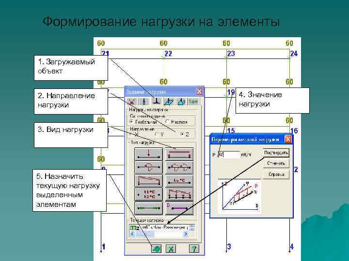 Формирование нагрузки на элементы 1. Загружаемый объект 2. Направление нагрузки 3. Вид нагрузки 5.