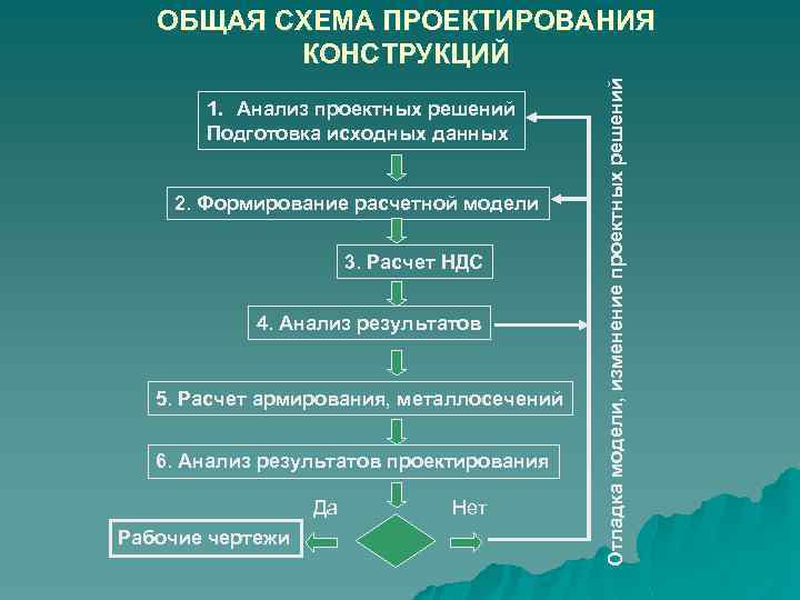 Правила построения расчетных схем