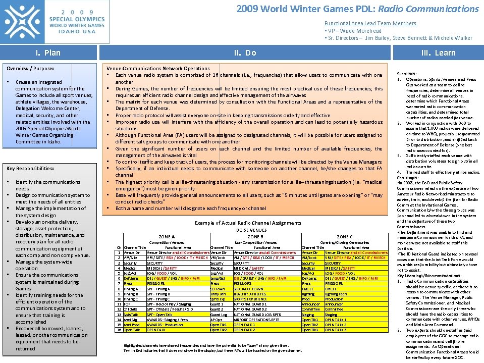 2009 World Winter Games PDL: Radio Communications Functional Area Lead Team Members: • VP