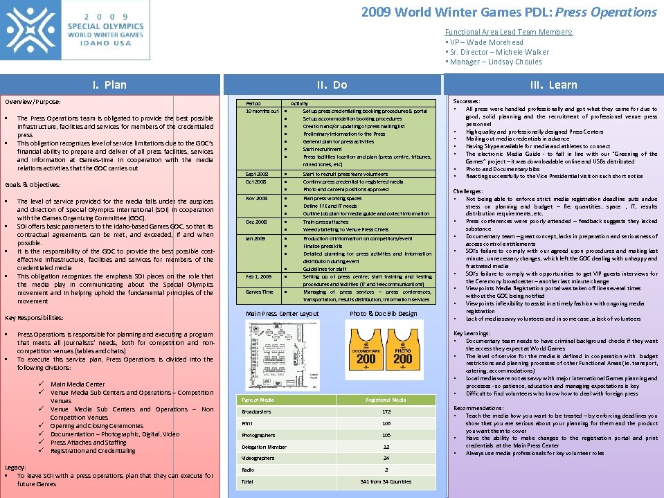 2009 World Winter Games PDL: Press Operations Functional Area Lead Team Members: • VP