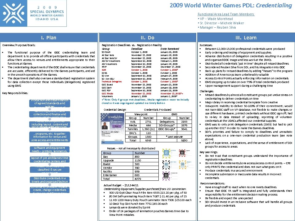 2009 World Winter Games PDL: Credentialing Functional Area Lead Team Members: • VP Wade