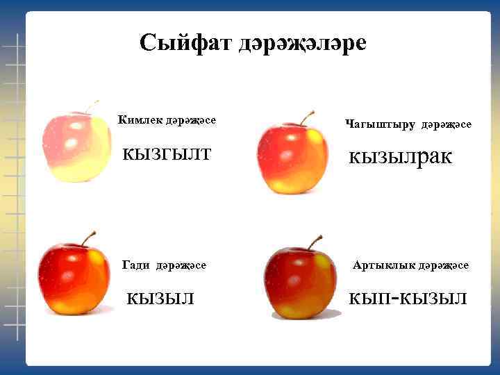 Сыйфат дәрәҗәләре Кимлек дәрәҗәсе кызгылт Гади дәрәҗәсе кызыл Чагыштыру дәрәҗәсе кызылрак Артыклык дәрәҗәсе кып-кызыл