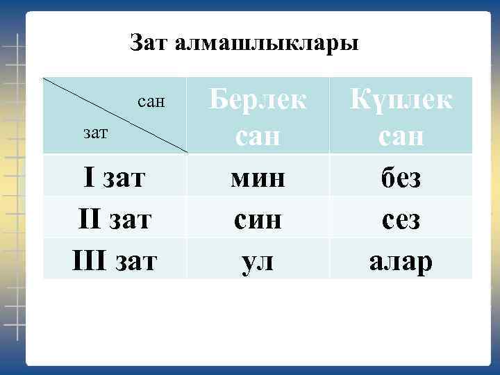 Татар теле морфология презентация