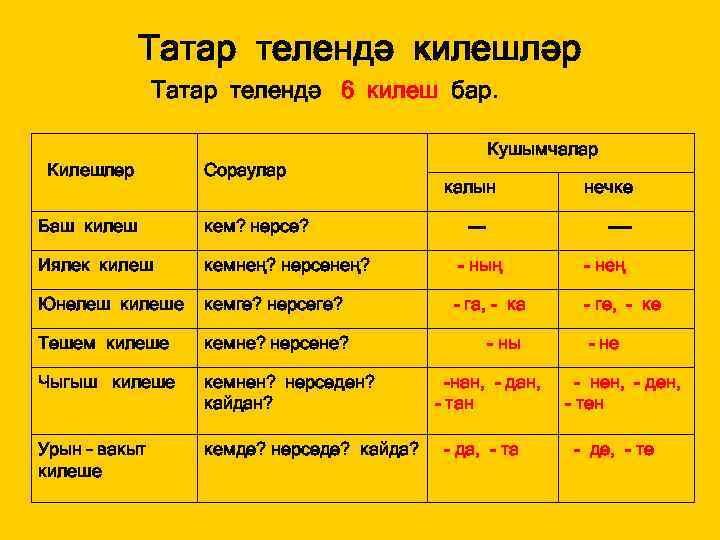 Егет кешегэ житмеш торле хонэр дэ аз проект