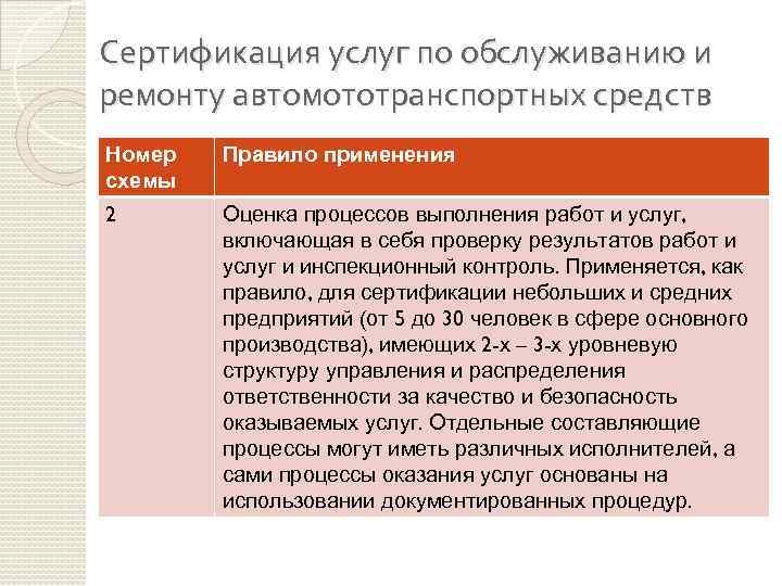 Сертификация услуг по обслуживанию и ремонту автомототранспортных средств Номер схемы Правило применения 2 Оценка