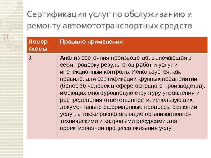 Сертификация услуг по обслуживанию и ремонту автомототранспортных средств Номер схемы Правило применения 3 Анализ