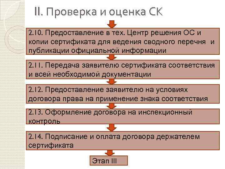 II. Проверка и оценка СК 2. 10. Предоставление в тех. Центр решения ОС и
