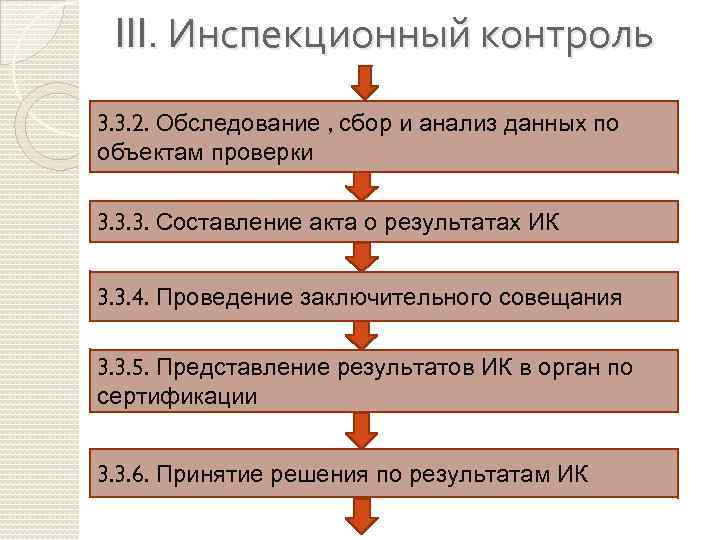 III. Инспекционный контроль 3. 3. 2. Обследование , сбор и анализ данных по объектам