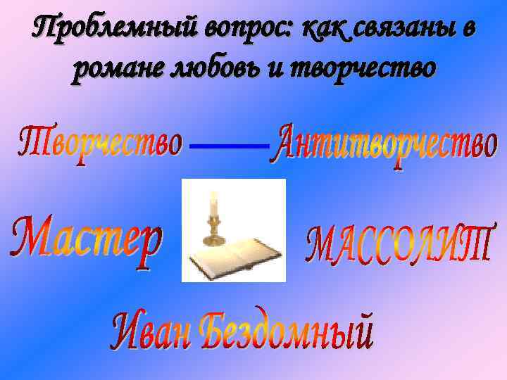 Проблемный вопрос: как связаны в романе любовь и творчество 