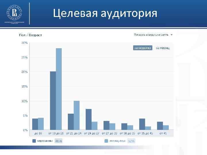 Целевая аудитория 