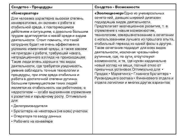 Сходство - Процедуры Сходство - Возможности «Консерватор» Для человека характерна высокая степень консерватизма, он