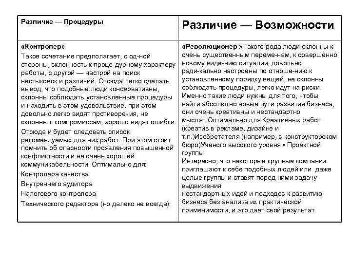 Различие — Процедуры Различие — Возможности «Контролер» Такое сочетание предполагает, с од ной стороны,