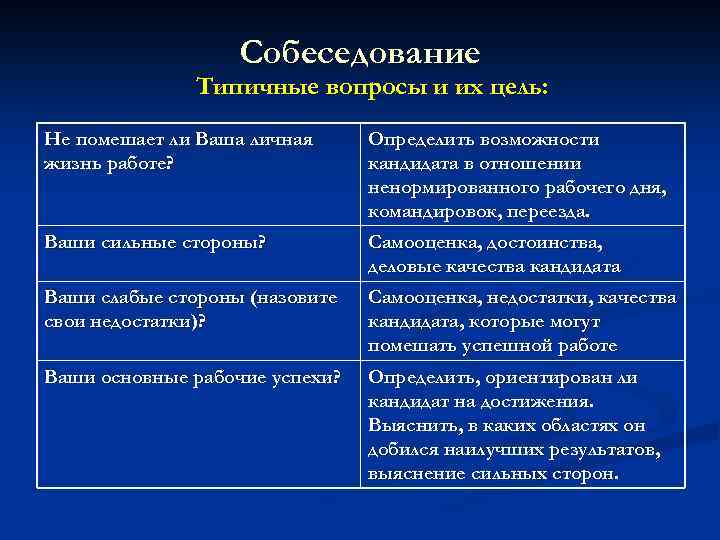 Собеседование Типичные вопросы и их цель: Не помешает ли Ваша личная жизнь работе? Определить