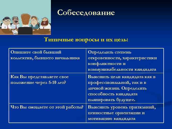 Собеседование Типичные вопросы и их цель: Опишите свой бывший коллектив, бывшего начальника Определить степень