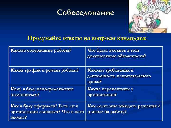 Собеседование Продумайте ответы на вопросы кандидата: Каково содержание работы? Что будет входить в мои