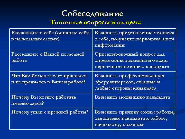 Собеседование Типичные вопросы и их цель: Расскажите о себе (опишите себя в нескольких словах)