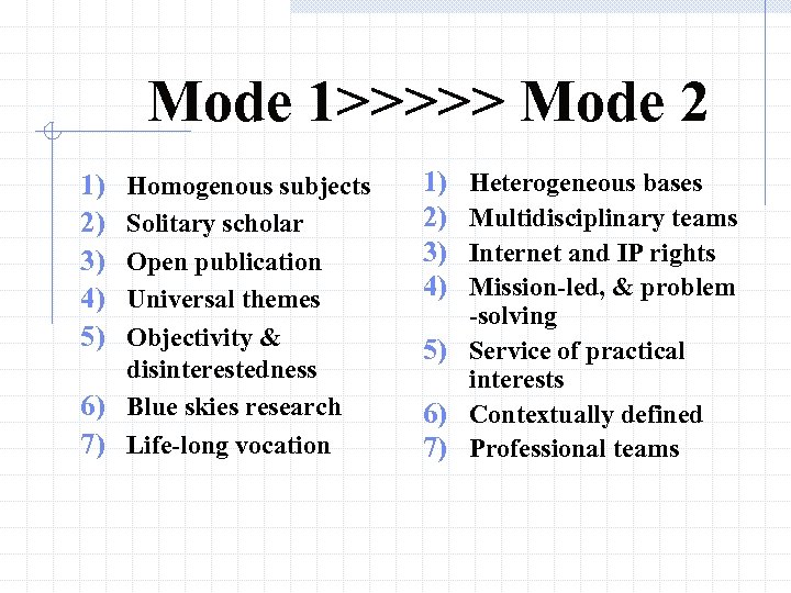 Mode 1>>>>> Mode 2 1) 2) 3) 4) 5) Homogenous subjects Solitary scholar Open