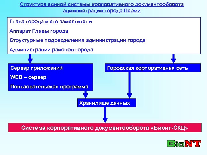 Структура единой системы