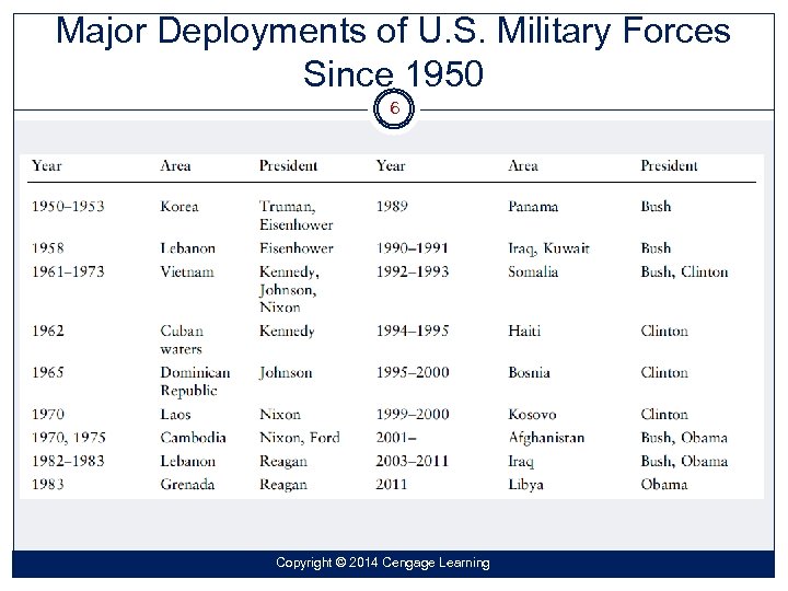 Major Deployments of U. S. Military Forces Since 1950 6 Copyright © 2014 Cengage