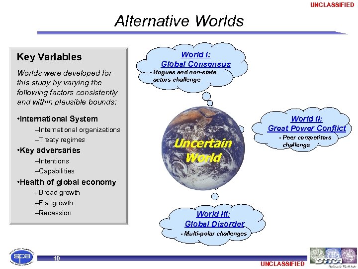 UNCLASSIFIED Alternative Worlds Key Variables Worlds were developed for this study by varying the